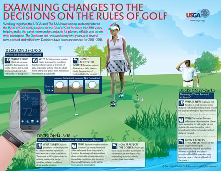 Decisions-on-Rules-of-Golf-Info-GraphicTN