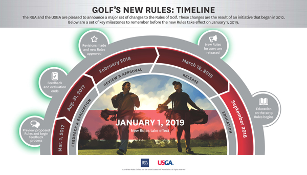 New Golf Rules are Player-Friendly