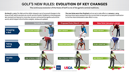 Golf's Modernized Rules Released
