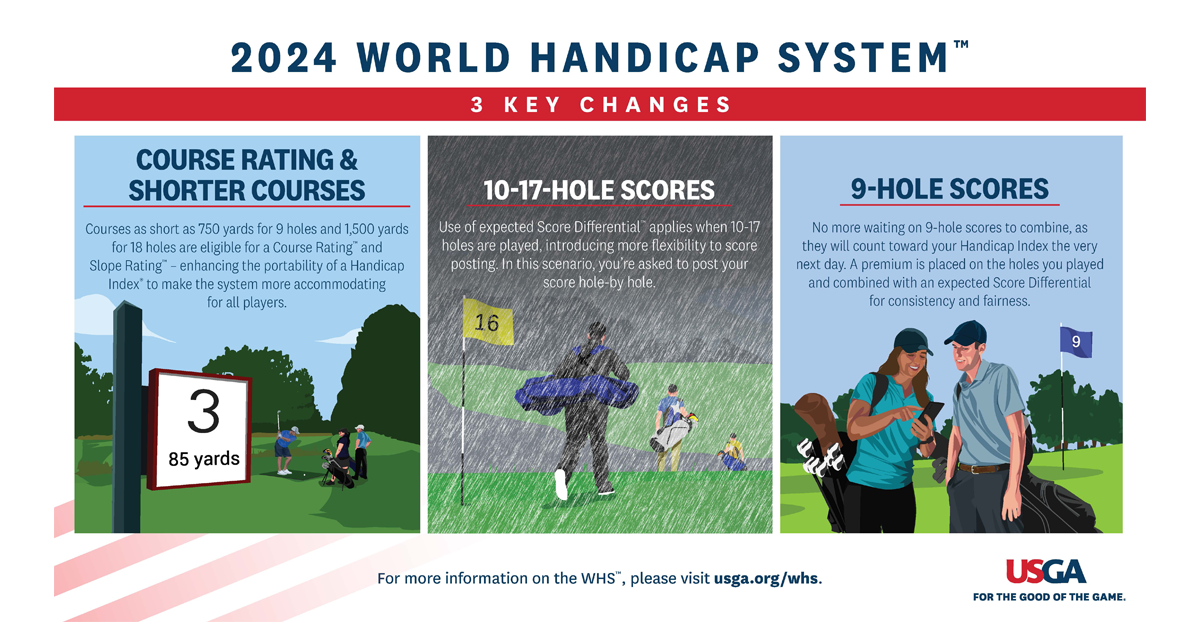 USGA, The R&A Announce 2024 World Handicap System™ Revisions