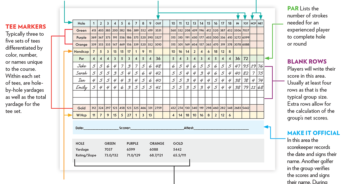 Anatomy of a Scorecard