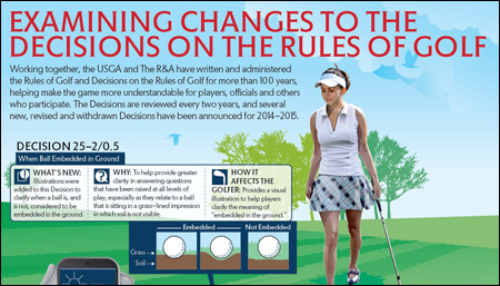 USGA and R&A Announce Changes to 